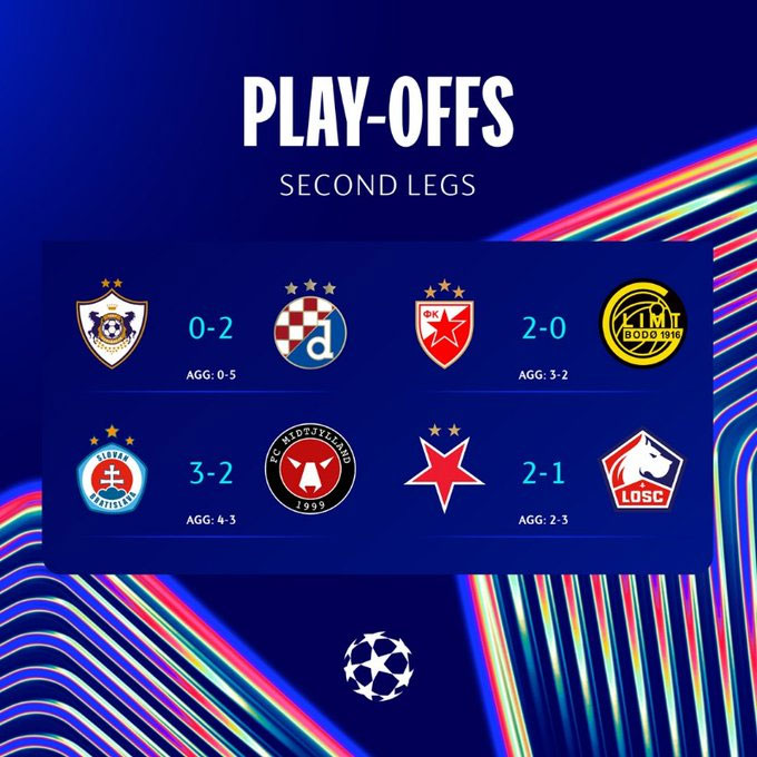 Kêt quả lượt về các trận play-off Champions League 2024/25